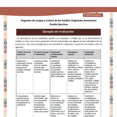 Microsoft Word - QUECHUA-LC01-U04-Orientaciones al docente - Ejemplo de evaluación