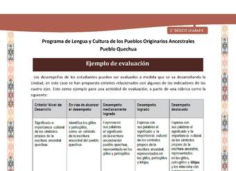 Microsoft Word - QUECHUA-LC01-U04-Orientaciones al docente - Ejemplo de evaluación