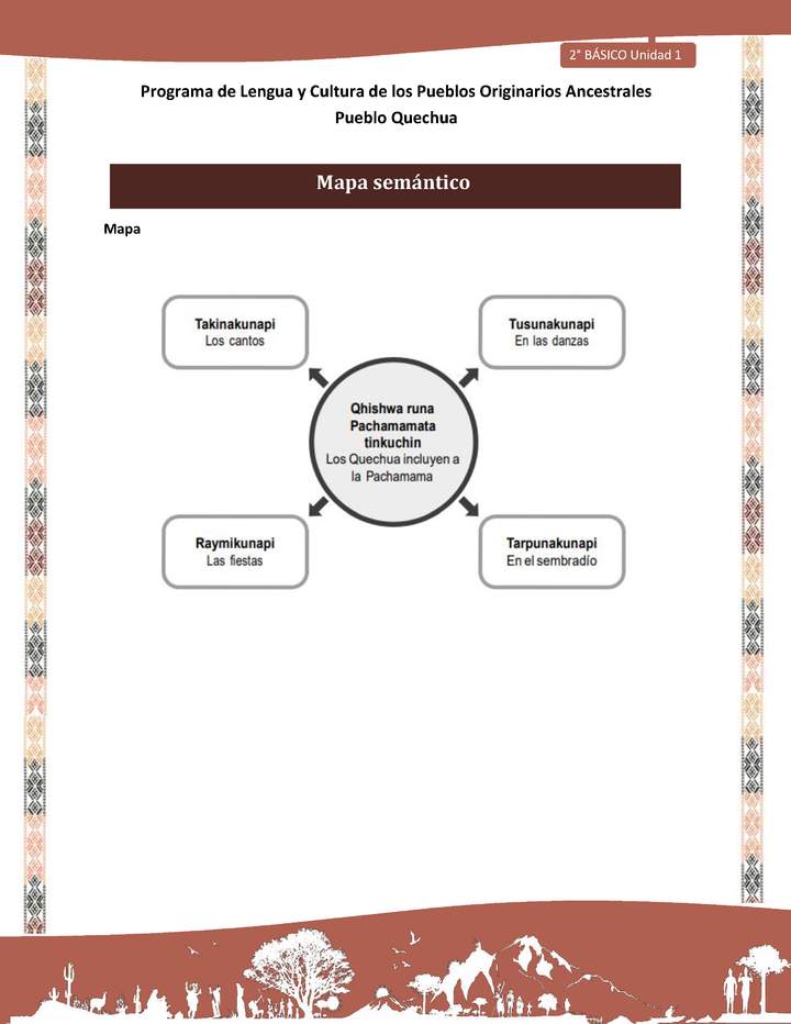 QUECHUA-LC02-U01-Orientaciones al docente - Mapa semántico