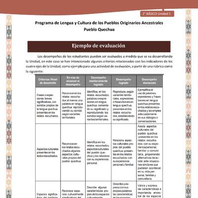 QUECHUA-LC02-U01-Orientaciones al docente - Ejemplo de evaluación