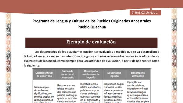 QUECHUA-LC02-U01-Orientaciones al docente - Ejemplo de evaluación