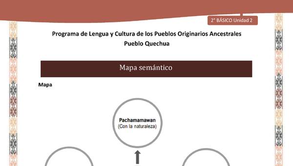 QUECHUA-LC02-U02-Orientaciones al docente - Mapa semántico