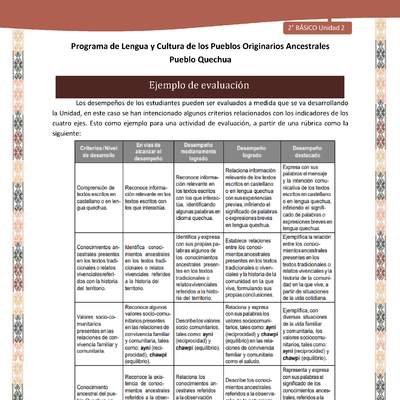 Orientaciones al docente - Ejemplo de evaluación