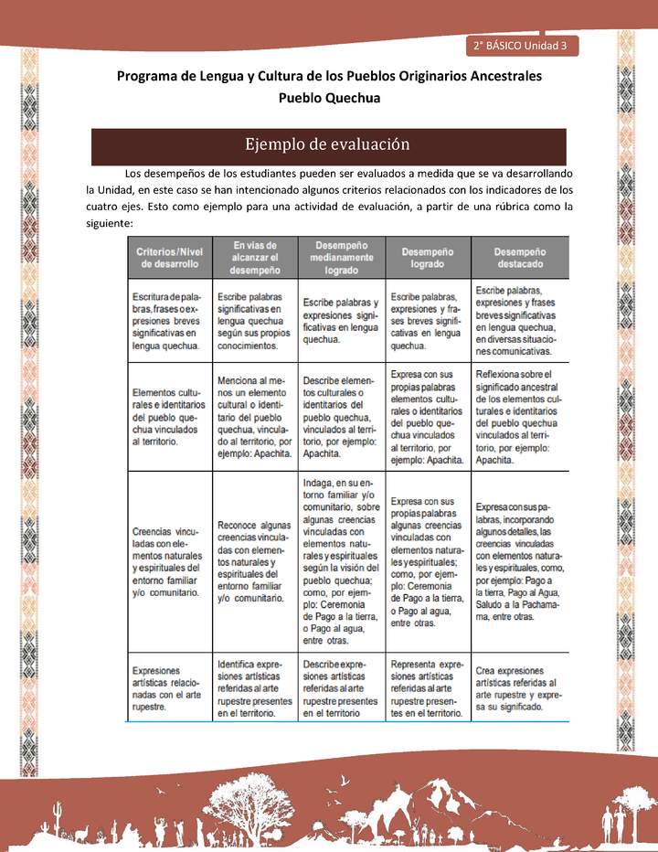 QUECHUA-LC02-U03-Orientaciones al docente - Ejemplo de evaluación