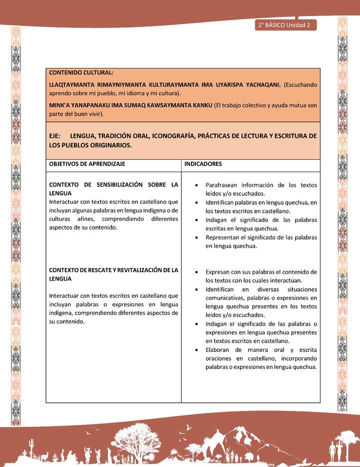 Actividad sugerida: LC02 - Quechua - Matriz - U2