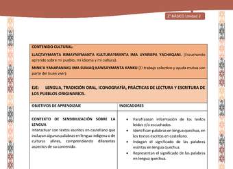 Actividad sugerida: LC02 - Quechua - Matriz - U2