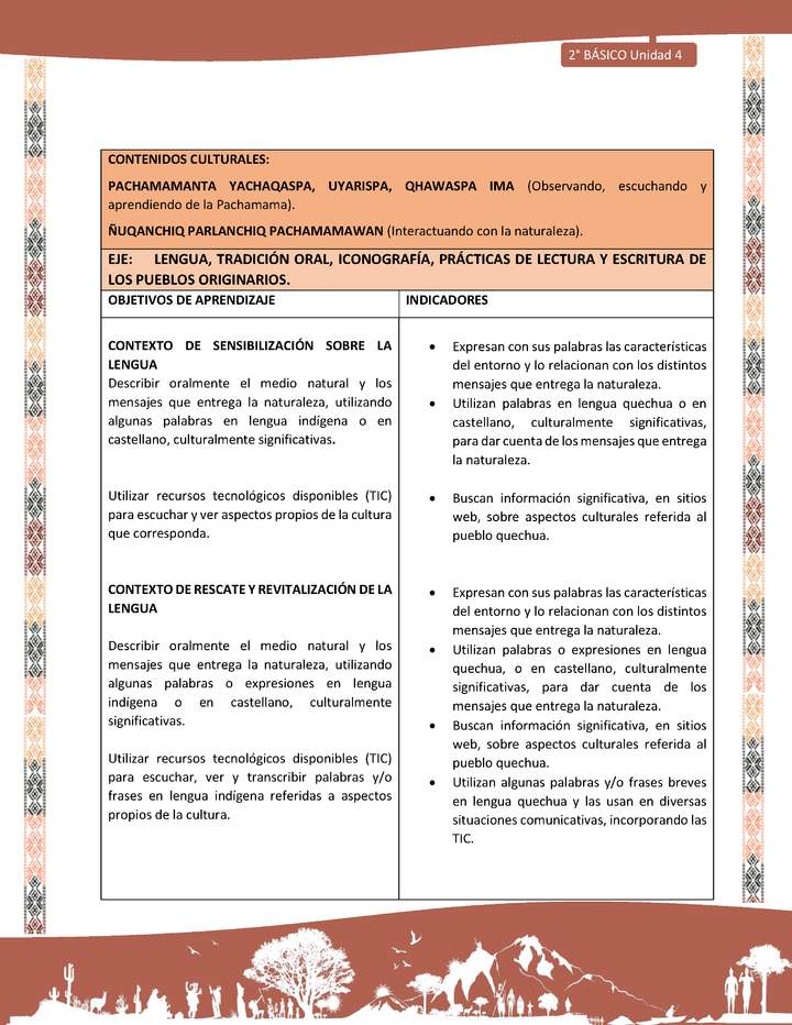 Actividad sugerida: LC02 - Quechua - Matriz - U4