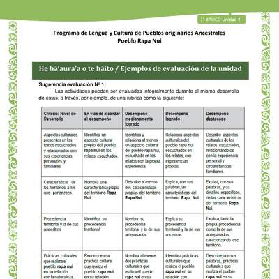 08-Orientaciones al docente - LC02 - Rapa nui - U1 - He hā’aura’a o te hāito / Ejemplos de evaluación de la unidad