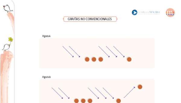 Grafías no convencionales