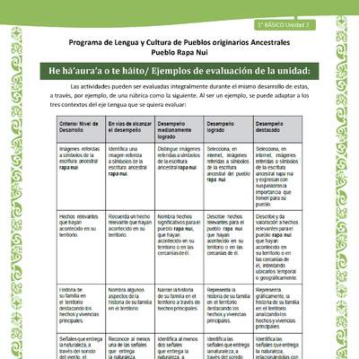 Orientaciones al docente - LC01-RAPANUI - U02 - Ejemplos de evaluación de la unidad