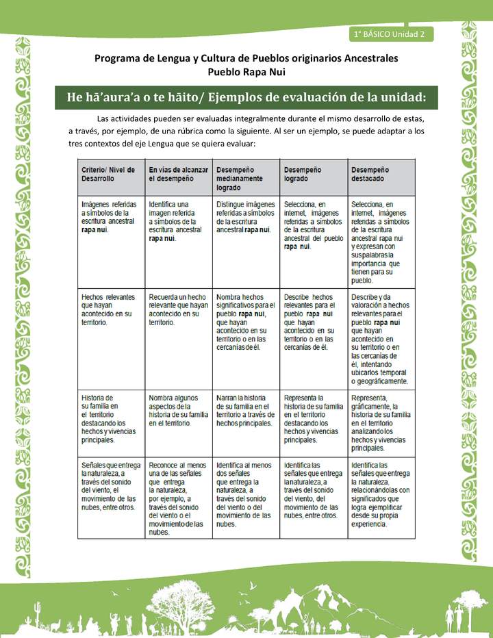 Orientaciones al docente - LC01-RAPANUI - U02 - Ejemplos de evaluación de la unidad