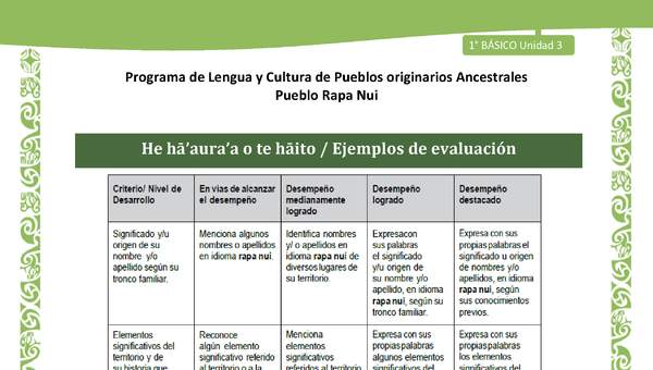 06-Orientaciones al docente - LC01-RAPANUI - U03 - Ejemplos de evaluación