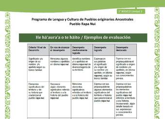 06-Orientaciones al docente - LC01-RAPANUI - U03 - Ejemplos de evaluación