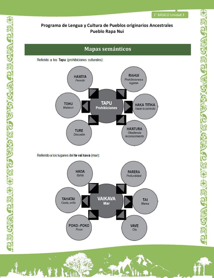 05-Orientaciones al docente - LC01-RAPANUI - U03 - Mapas semánticos