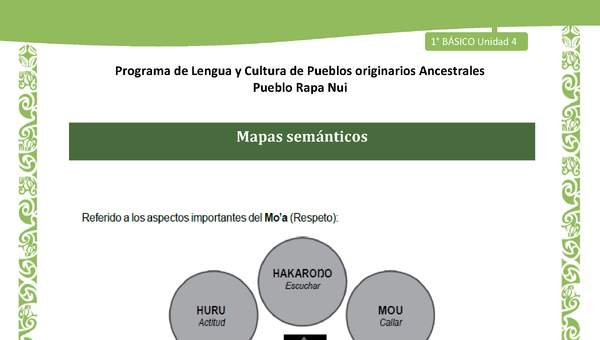 04-Orientaciones al docente - LC01-RAPANUI - U04 - Mapas semánticos