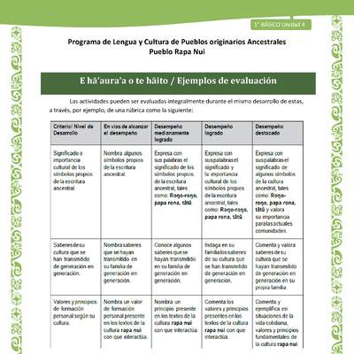 06-Orientaciones al docente - LC01-RAPANUI - U04 - Ejemplos de evaluación