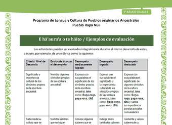 06-Orientaciones al docente - LC01-RAPANUI - U04 - Ejemplos de evaluación