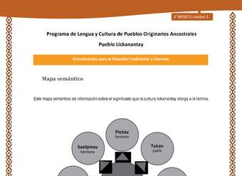 Orientaciones al docente - LC01 - Lickanantay - U1 - Mapa semántico familia