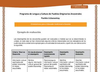 Orientaciones al docente - LC01 - Lickanantay - U1 - Ejemplo de evaluación