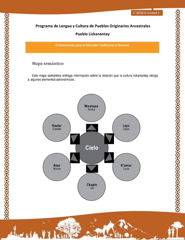 Orientaciones al docente - LC01 - Lickanantay - U2 - Mapa semántico Cielo