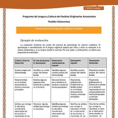 Orientaciones al docente - LC01 - Lickanantay - U2 - Ejemplo de evaluación