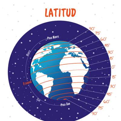 Latitud