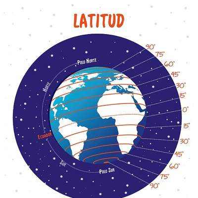 Latitud