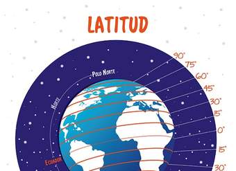 Latitud