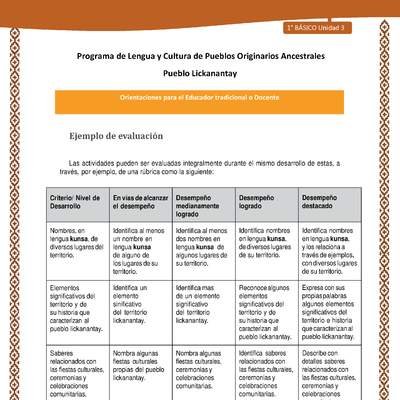 Orientaciones al docente - LC01 - Lickanantay - U3 - Ejemplo de evaluación