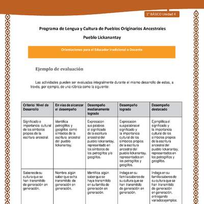 Orientaciones al docente - LC01 - Lickanantay - U4 - Ejemplo de evaluación