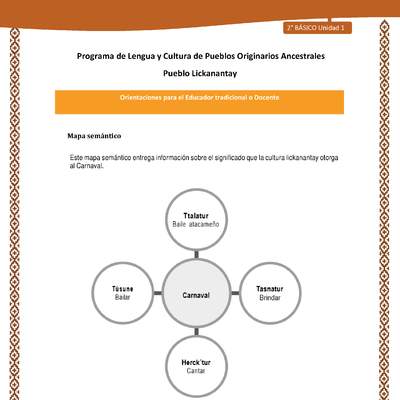 Orientaciones al docente - LC02 - Lickanantay - U1 - Mapa semántico carnaval