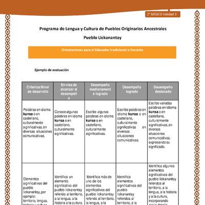 Orientaciones al docente - LC02 - Lickanantay - U3 - Ejemplo de evaluación