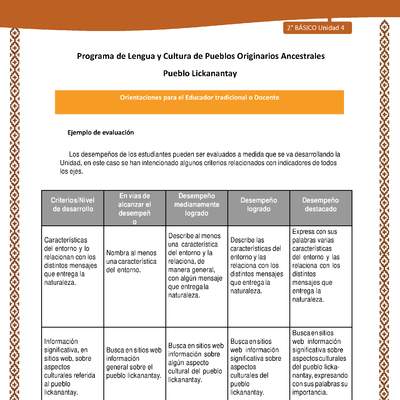 Orientaciones al docente - LC02 - Lickanantay - U4 - Ejemplo de evaluación