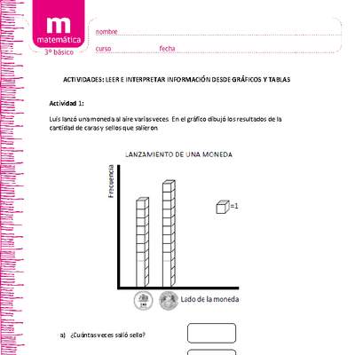 Leer e interpretar información desde gráficos y tablas