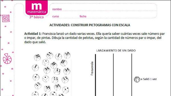 Construir pictogramas con escala