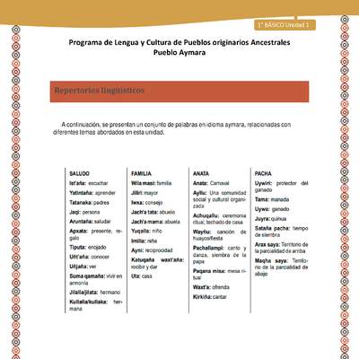 Orientaciones al docente - LC01 - Aymara - U01 - Repertorios lingüísticos