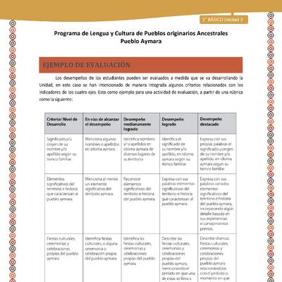 Ejemplo de evaluación - Lengua y cultura de los pueblos Originarios Ancestrales 1º básico -  Aymara - Unidad 3