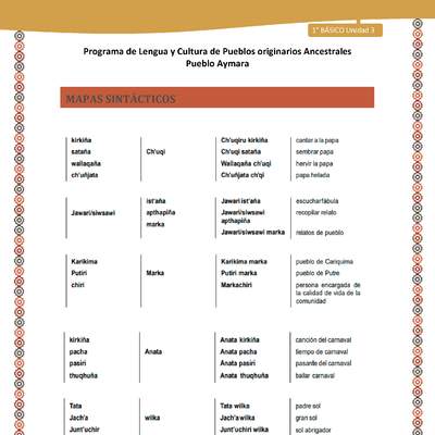 Mapas sintácticos - Lengua y cultura de los pueblos Originarios Ancestrales 1º básico -  Aymara - Unidad 3