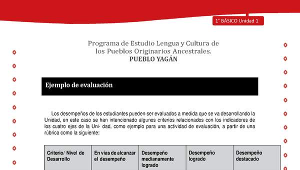 Orientacion para el educador - LC01 -YAG - Unidad 1 - Ejemplo de Evaluacion