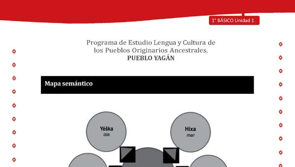 Orientacion para el educador - LC01 -YAG - Unidad 1 - Mapa Semantico