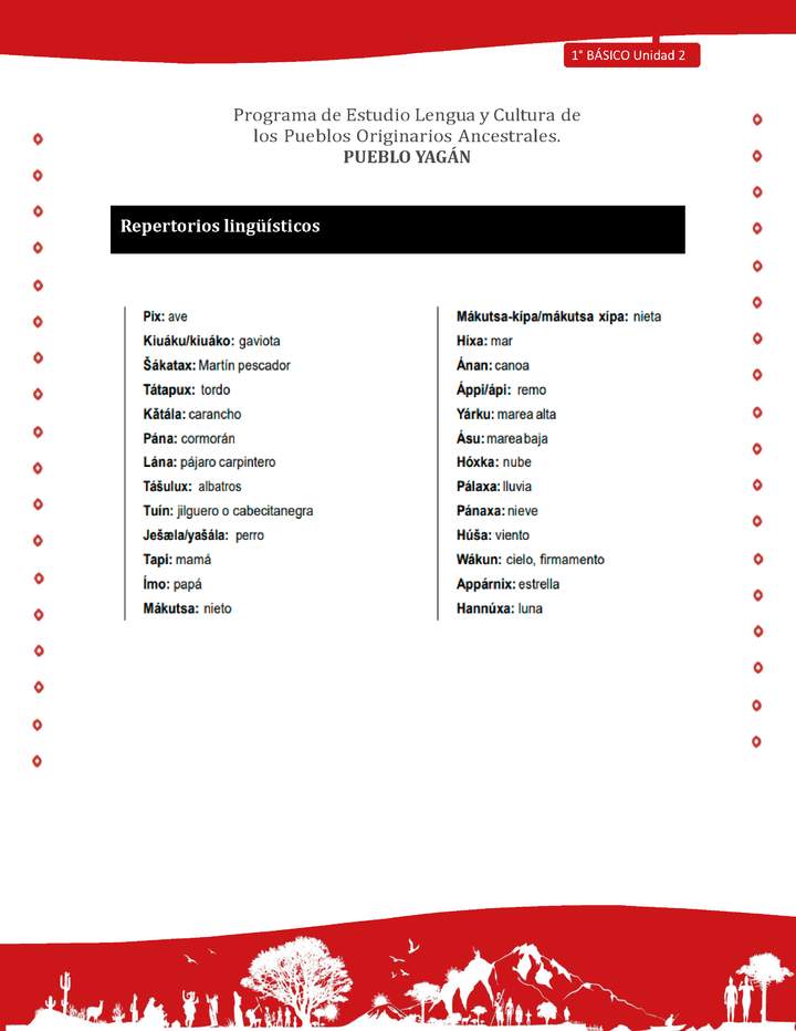 Orientaciones para el educador - LC01 -YAG - Unidad 2 - Repertorio Lingüístico