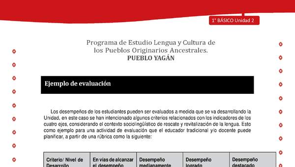 Orientaciones para el educador - LC01 -YAG - Unidad 2 - Ejemplo de evaluación