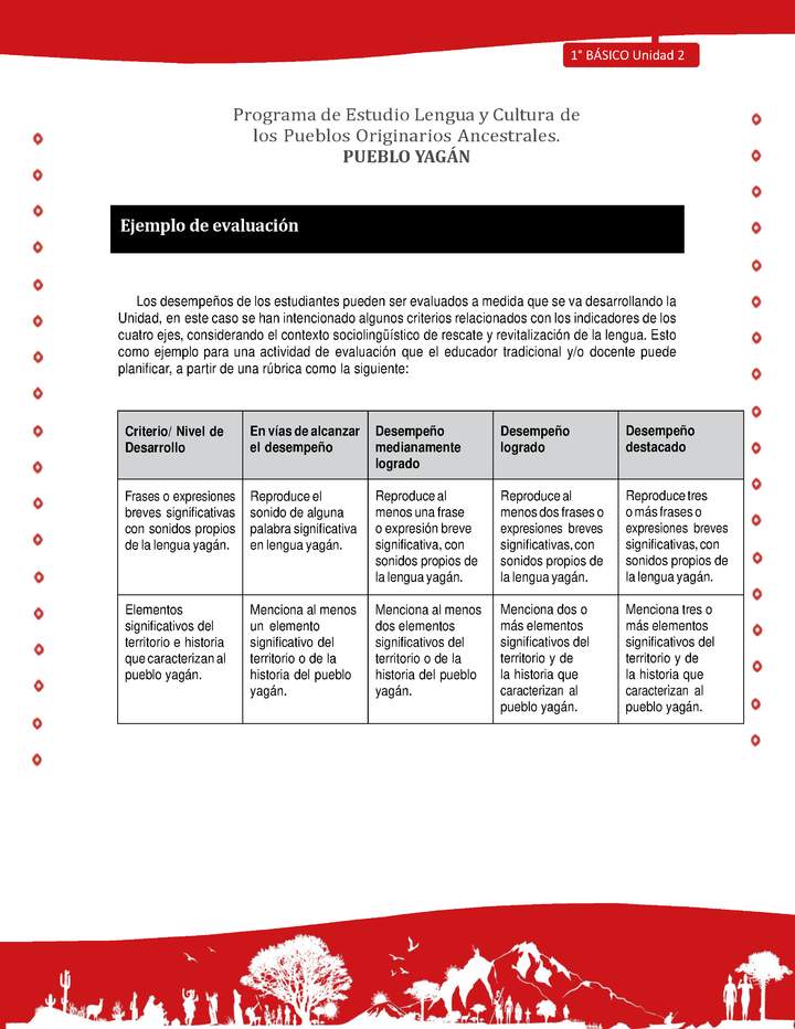 Orientaciones para el educador - LC01 -YAG - Unidad 2 - Ejemplo de evaluación