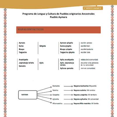 Mapas sintácticos