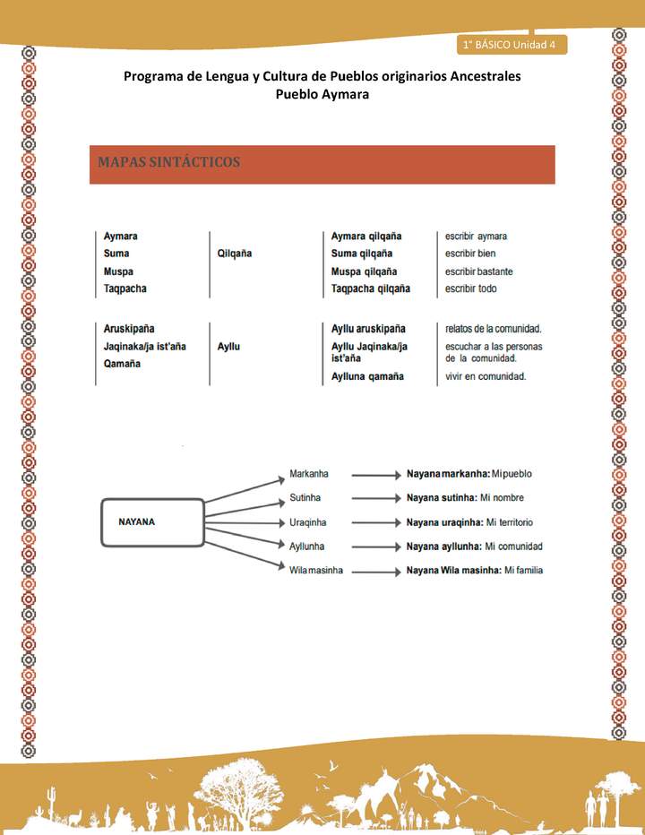 Mapas sintácticos