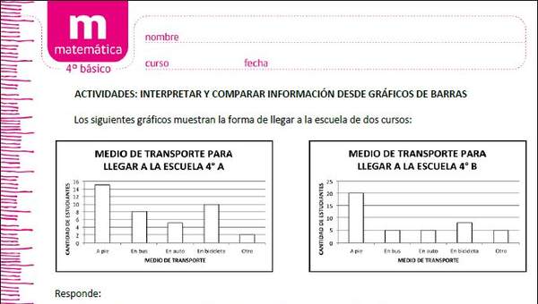 Interpretar y comparar información desde gráficos de barras