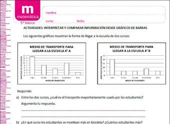 Interpretar y comparar información desde gráficos de barras