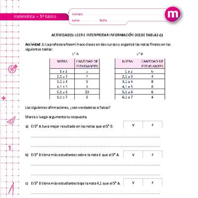 Leer e interpretar información desde tablas (I)