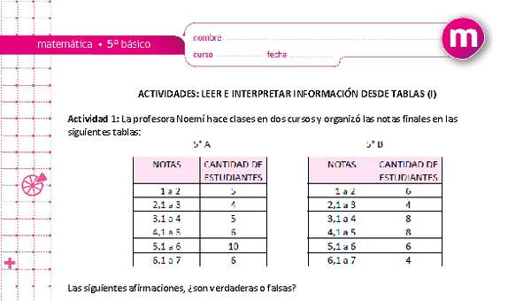 Leer e interpretar información desde tablas (I)