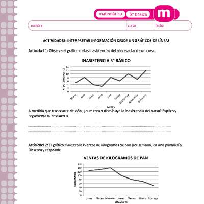 Interpretar información desde un gráfico de líneas